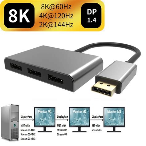 Image result for DisplayPort Multiple Monitor