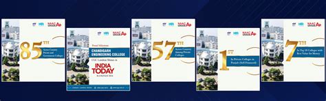 INDIA TODAY MDRA CEC RANKINGS 2024