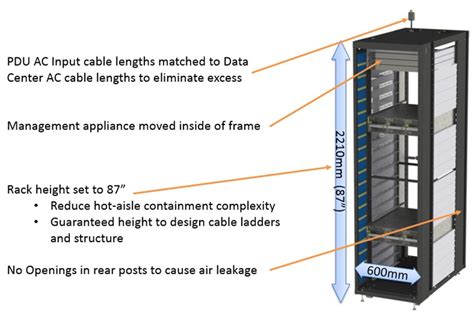 Image result for Open Compute Rack