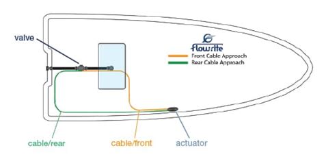 Image result for Flow-Rite Live Well Controls How to Use