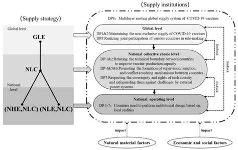 Common Demand vs. Limited Supply—How to Serve the Global Fight against ...