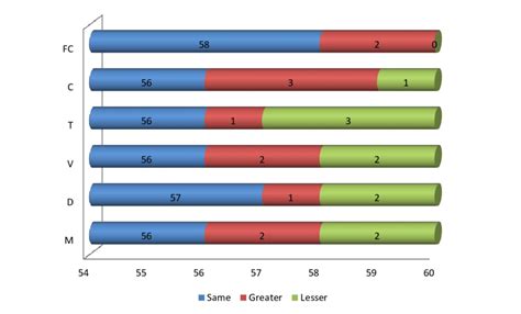 Inter-Rater Reliability Graph 的图像结果