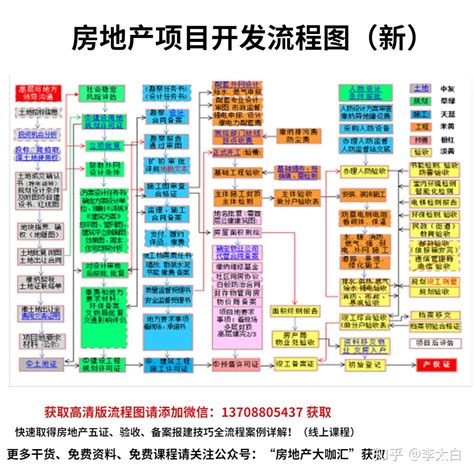 投资流程_企业官网