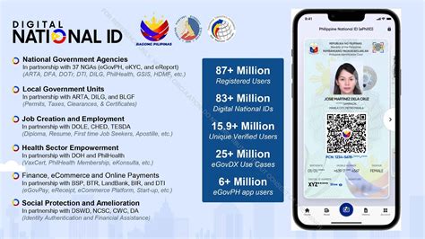 The Philippine Government’s Digital Transformation through DICT’s e ...