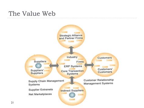 Image result for Strategy Creative Matrix Examples