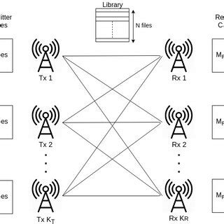 Image result for Wireless Interference