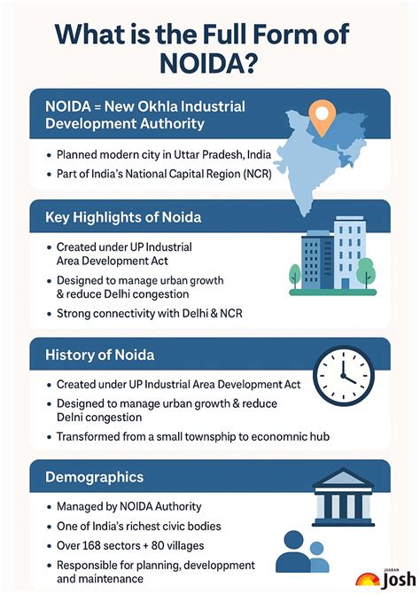 Image result for Noida Full Form