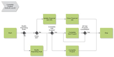 Image result for Code Project Complete