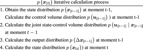 Image result for How to Work Out an Iterative Formula