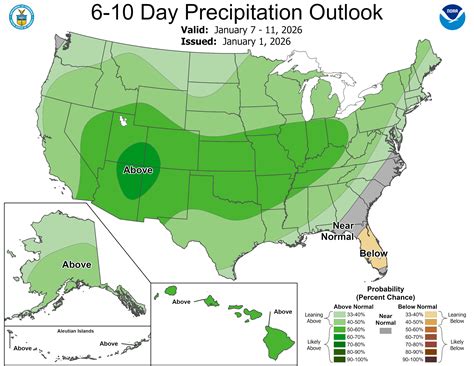 Winter Weather Forecasts