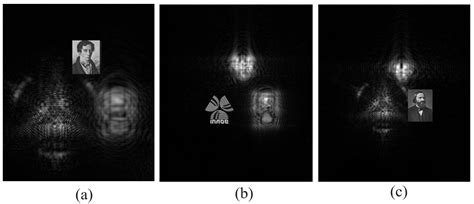 Study of Behavior of Geometric Symmetries of 3D Objects with Digital ...