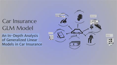 Image result for GLM Auto Insurance Examples