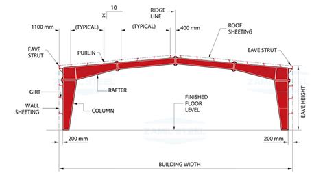 Royal Building Systems | Service Details