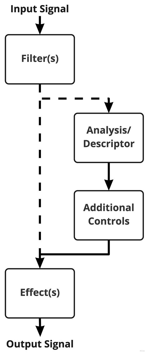 Determining Tf Using Signal Flow Chart 的图像结果