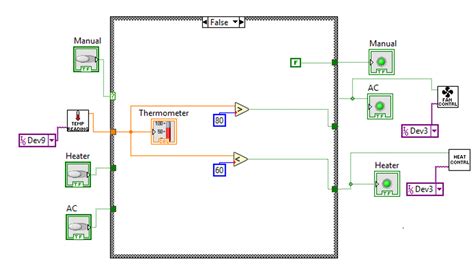 Image result for Realization of Logic Gates Using LabVIEW
