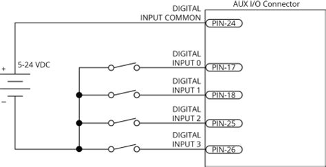 Image result for Lesson 5 Digital Inputs