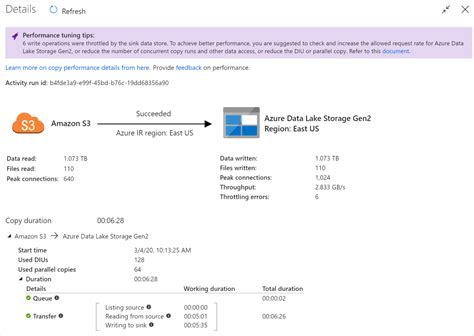 Copy Activity in Azure Data Factory 的图像结果