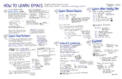 Image result for Emacs Tutorial for Windows