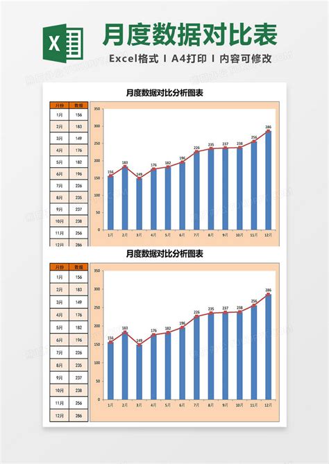 年度销售业绩同比分析图表Excel模板下载_熊猫办公