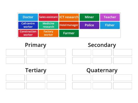 Image result for Secondary Sector Job Example