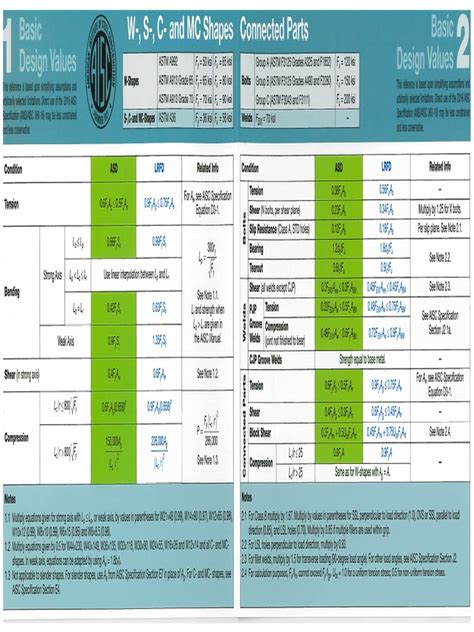 Image result for AISC Blue Book
