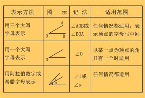 初中数学如何快速学会 快速学会初中数学的方法22已更新 今日 更新 成人高考报名网 奥冠教育网