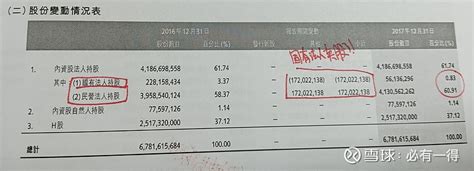 锦州银行去年亏损11.1亿，不良贷款翻番_腾讯新闻