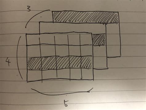 Python Array Axis 的图像结果