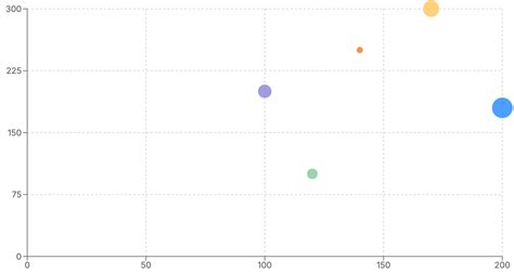Image result for Scatter Plot Graph Programme
