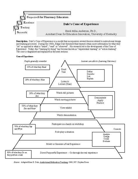 Dales Cone of Experience summary - Description. Dale’s Cone of ...