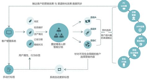 直销银行市场分析报告_2018-2024年中国直销银行行业市场运营态势与发展趋势预测报告_中国产业研究报告网