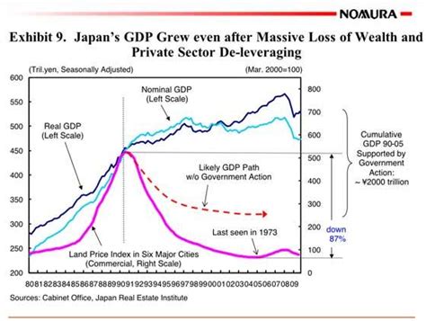 Richard Koo Economic Cycle 的图像结果