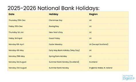 Dates every KS1 teacher needs in their 2025-26 diary - Twinkl Digest ...