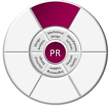 Image result for Gradient Arc Shape PowerPoint