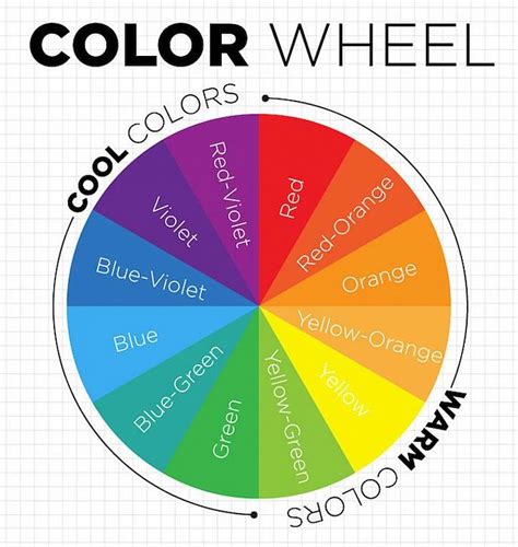 Color Wheel Chart 的图像结果