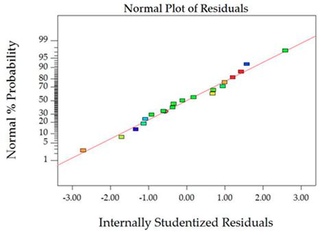 A New Eco-Friendly Porous Asphalt Mixture Modified by Crumb Rubber and ...