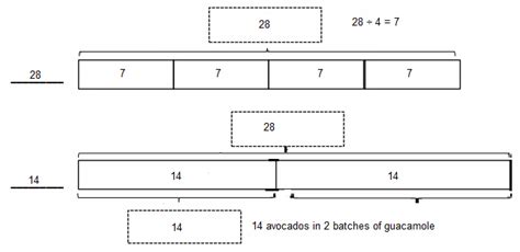 Image result for Eureka Math Grade 3 Module 7 Lesson 17