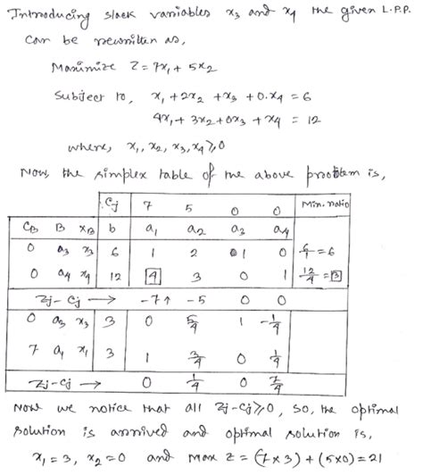 Image result for Simplex Method Exercise Solution