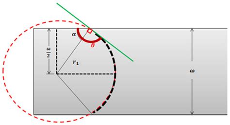Micromachines | June 2021 - Browse Articles
