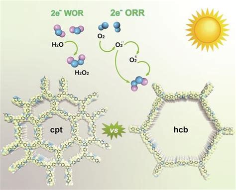 O2O Structure Scheme 的图像结果