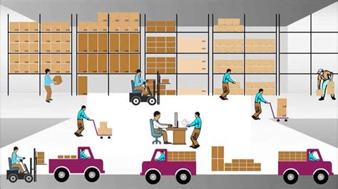 Image result for Warehouse Software Programs