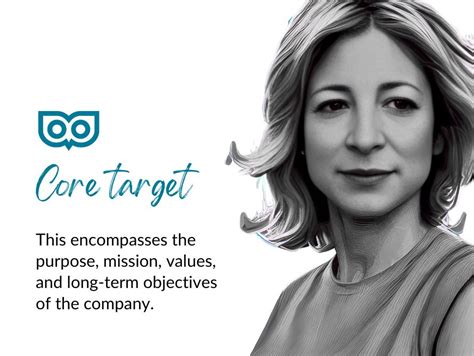 Image result for Core Target