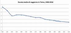 soggiorno in svizzera durata media di soggiorno soggiorno in svizzera durata media di soggiorno