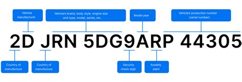 Image result for VIN Codes Decoder for Key Code