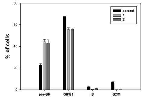 Cytotoxic Activity of the Histone Deacetylase 3-Selective Inhibitor ...