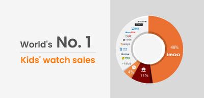 imoo Store for smartwatches that Locate, call and keep kids safe