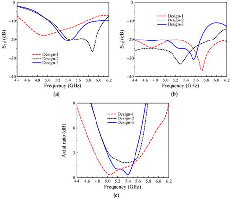 Circularly Polarized MIMO Antenna Based on Microstrip Patch and ...