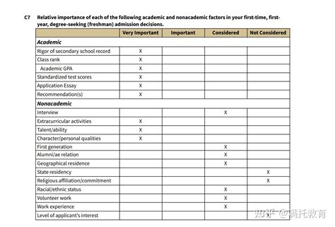 留学申请：竞赛、科研、暑期项目怎么规划？ - 知乎