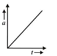 The distance travelled by a body moving along a line in time t is ...
