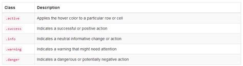 Image result for Table Class Bootstrap